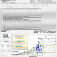 This screen-capture shows the site’s psychrometric chart and design guidelines as generated by UCLA Department of Architecture and Urban Design’s Climate Consultant 5.5 Beta program; among the program’s recommended design guidelines for its climate, shown in the image, the CSL currently follows 19, 20, 3, 11, 1, 42, 62, 18, 8, 15, 35, 31, 4, 55, 37, 5, 33 and 63. - Photo Credit: The Regents of the University of California