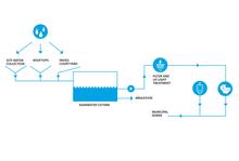 Rainwater flow diagram. - Photo Credit: Courtesy of team