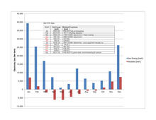 Report of 12 month data - Photo Credit: Design-Build Partners: The Beck Group and Westlake Reed Leskosky