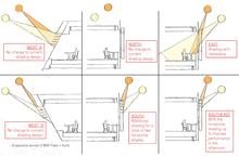 Recommended opportunities for exterior shading based on daylight calculations. - Photo Credit: ZGF Architects LLP