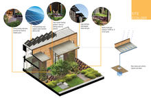 Site Ecology Strategies Diagram - Photo Credit: Lake|Flato Architects