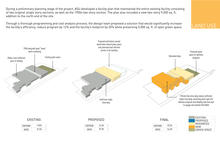 Land Use Diagram - Photo Credit: Lake|Flato Architects