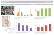 Community Demographics - Photo Credit: Continuum Architects + Planners