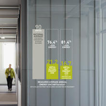 Measured Average Annual Energy Use - Photo Credit: Sinclair + BNIM