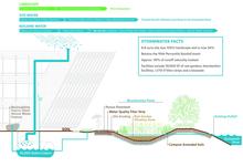 Water flow diagram. - Photo Credit: ZGF Architects LLP