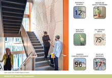 Design strategies and materials were selected for economy, durability and resource efficiency. - Photo Credit: Photo: Tim Griffith; Graphics: LMS Architects