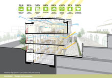 The project models high-density / low-carbon living and learning for students and the broader community. It maximizes the potential of its tiny site, providing light-filled, energy-efficient learning spaces for 2,000 students per semester. - Photo Credit: LMS Architects