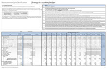 Measurement and verification performance data. - Photo Credit: WSP Built Ecology
