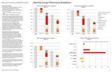 Measurement and verification performance data. - Photo Credit: WSP Built Ecology