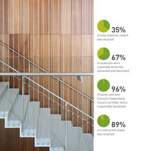Materials - Photo Credit: Sinclair + BNIM