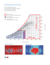 Psychometric chart