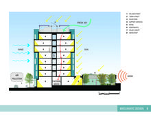 Measure 4 - Second Image - Photo Credit: LMS Architects