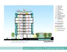 Measure 6 - First Image - Photo Credit: LMS Architects