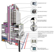 Building Section Showing High Performance Design Features - Photo Credit: Image © SOM
