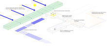 Sustainability Diagram - Photo Credit: Julie Snow Architect, Inc.