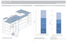 Water Conservation - Photo Credit: Continuum Architects + Planners
