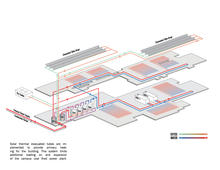 Solar Thermal System