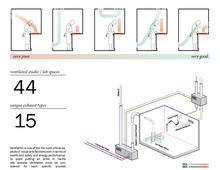 Process Ventilation