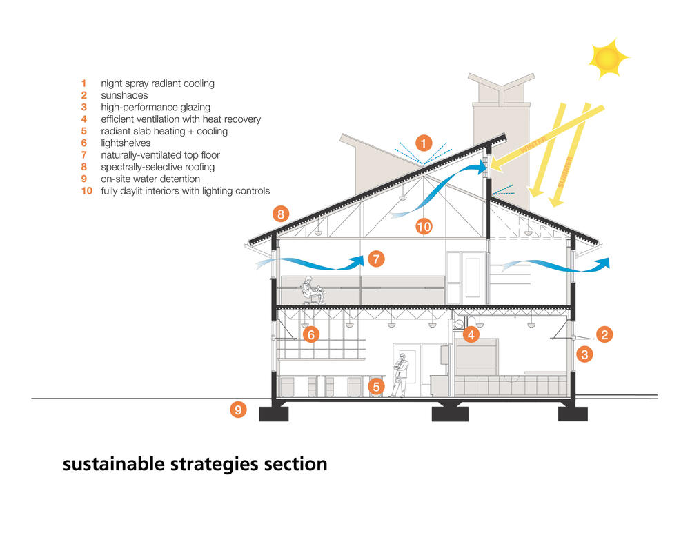 Image Result For Heating Schematic