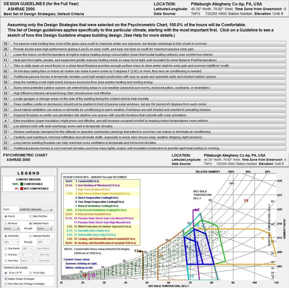 Architecture Design Guidelines center for sustainable landscapes | aia top ten Architecture Design Guidelines center for sustainable landscapes | aia top ten