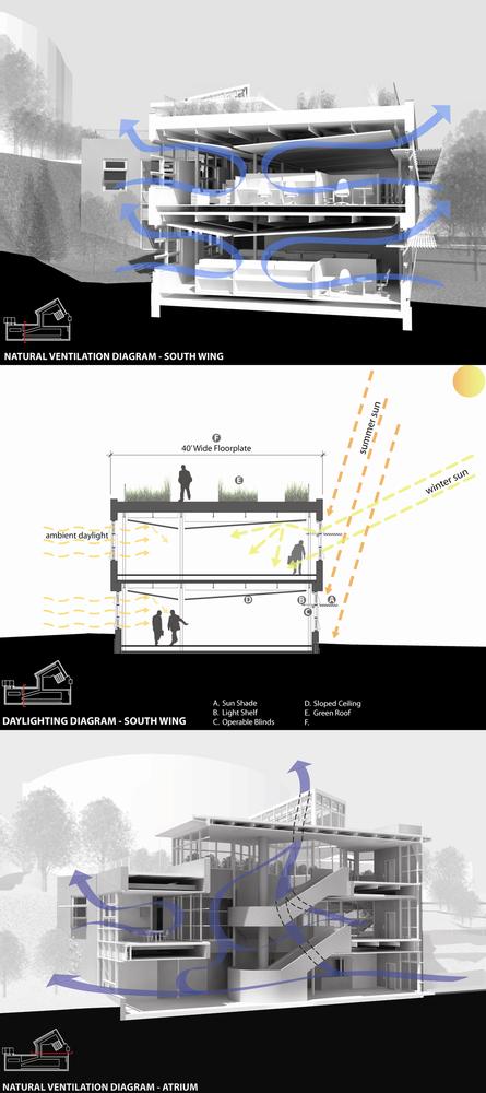 Architecture Design Alliance center for sustainable landscapes | aia top ten Architecture Design Alliance center for sustainable landscapes | aia top ten