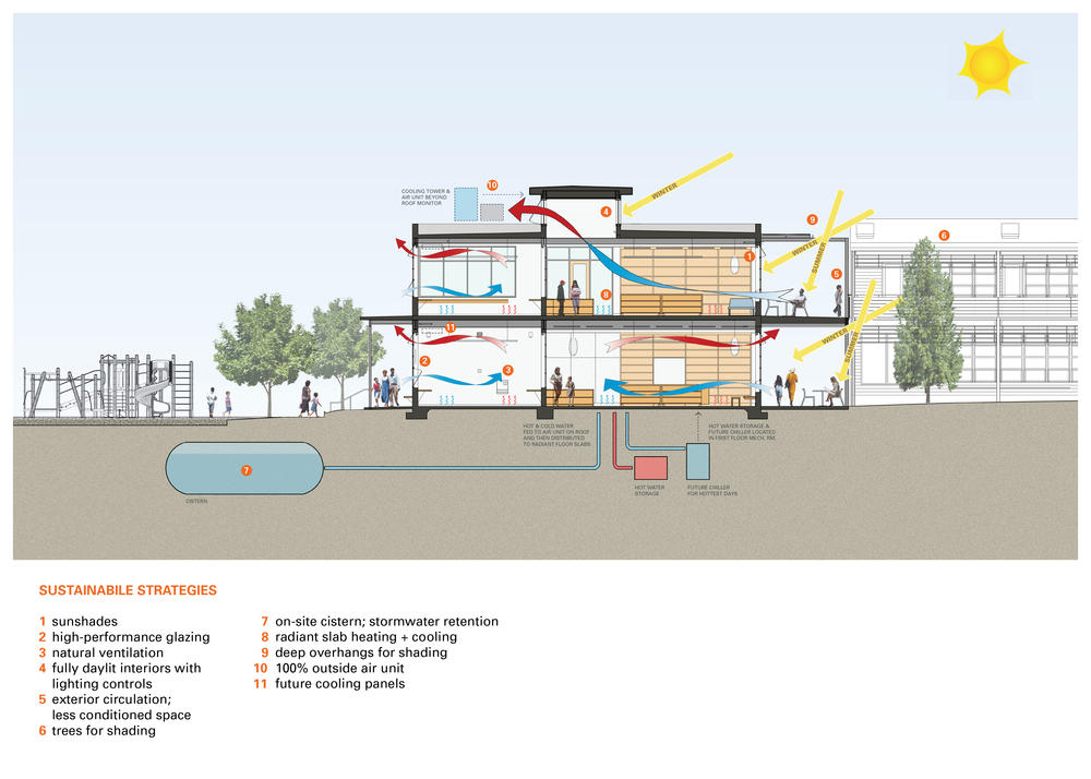 an analysis of the restructuring plans of americas public school systems an analysis of the restructuring plans of americas public school systems