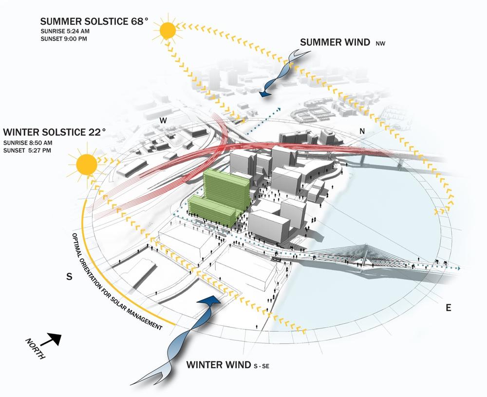 Collaborative Life Sciences Building for OHSU, PSU &amp; OSU ...