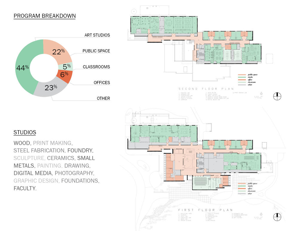 visual project plan