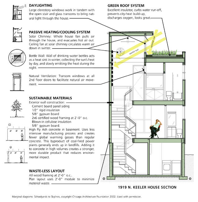 Factor 10 House (F10) | AIA Top Ten Factor 10 House (F10) | AIA Top Ten