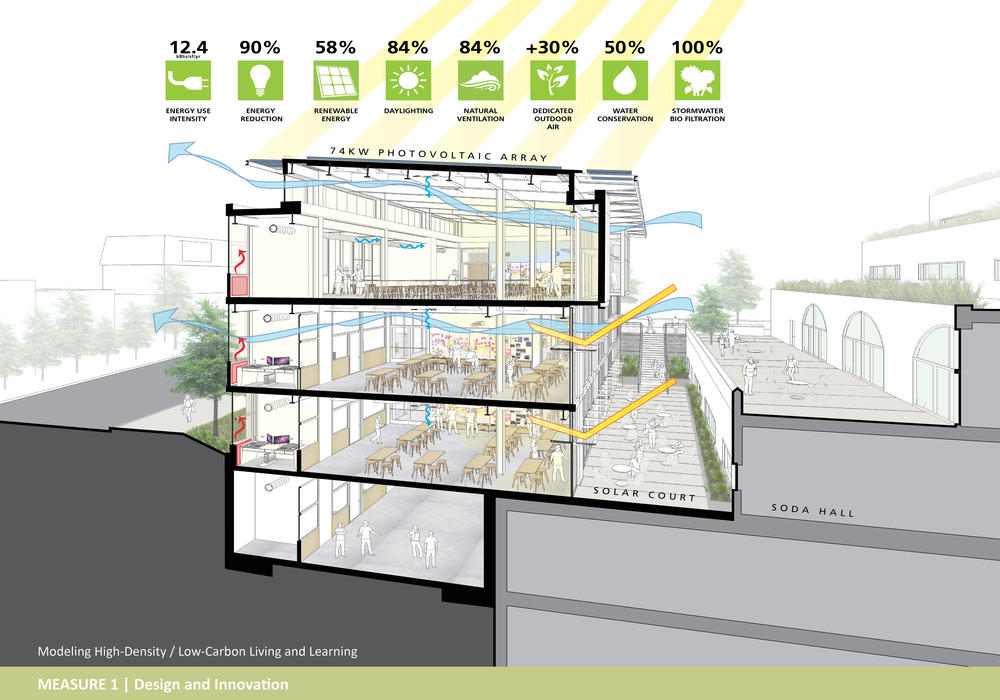 Jacobs Insute For Design Innovation Aia Top Ten Jacobs Insute For Design Innovation